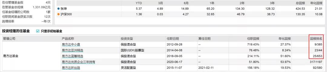 银行理财新趋势：权益类资产受宠，固收产品面临挑战