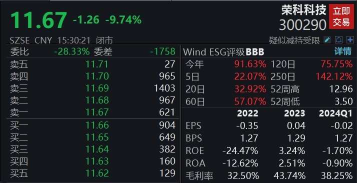 罗科仕盘面惊现异动，股价飙升5.08%引市场瞩目