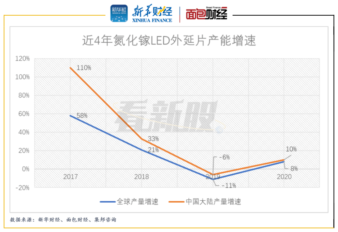 美天然气价格飙升18%，创两年多最大单日涨幅！