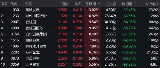 【每日收评】三大指数微涨缩量，大金融板块表现抢眼频活跃