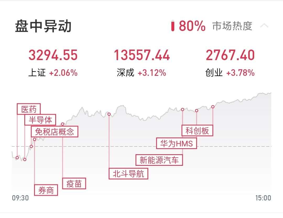 散户狂揽百亿，2倍牛股揭秘：资金流向震撼曝光！