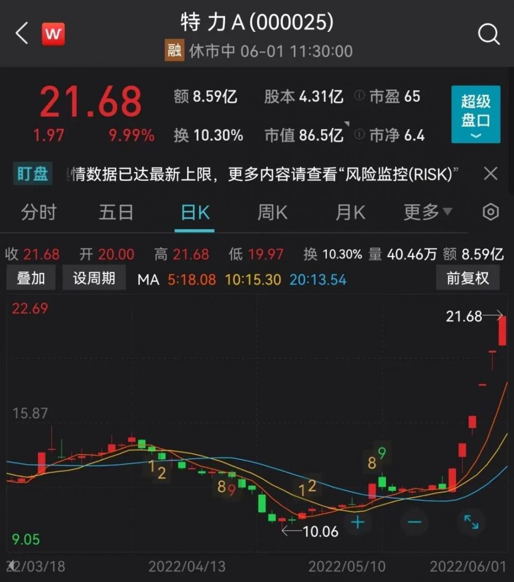 12月31日股市前瞻：年终利好利空消息全解析