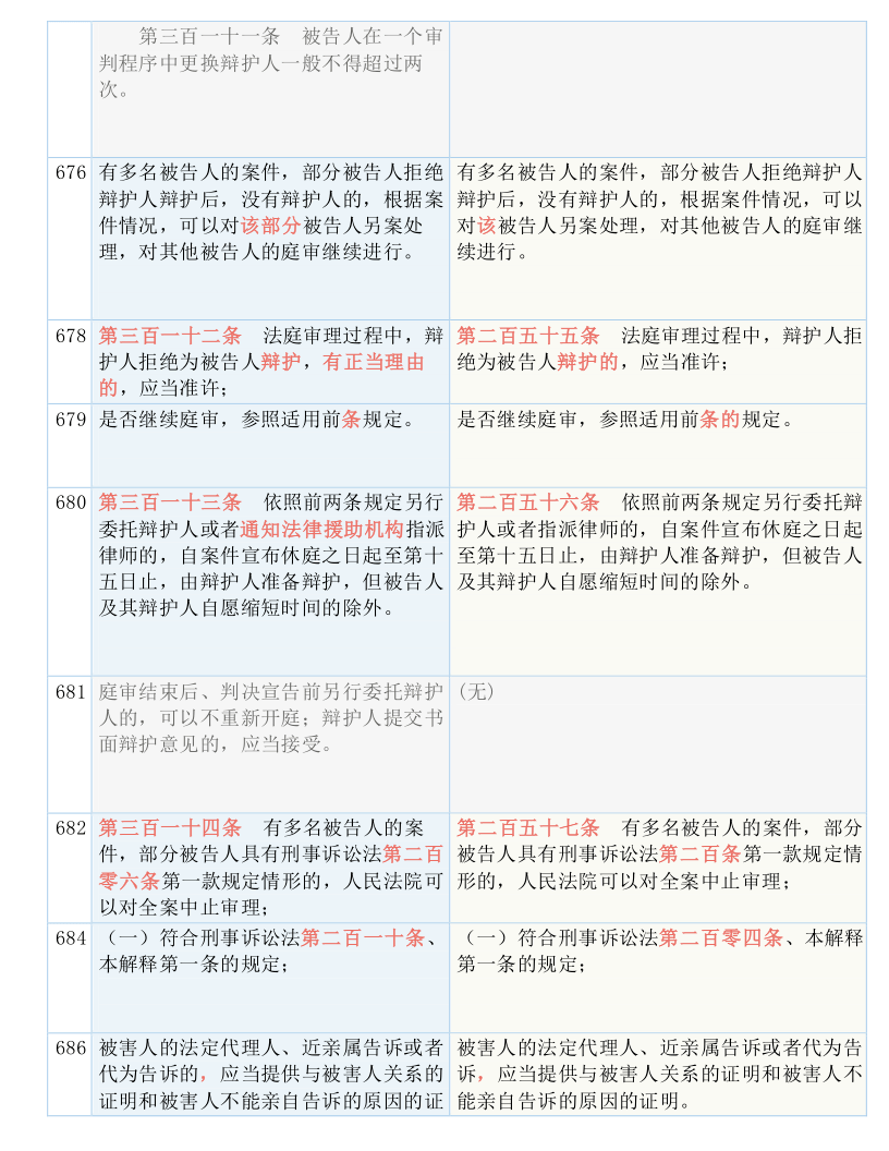 新澳天天开奖资料大全12码-词语释义解释落实