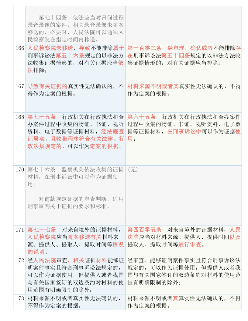 7777788888奥门跑跑马-词语释义解释落实