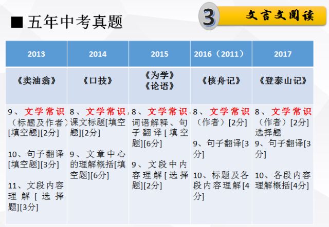 聚焦 第54页