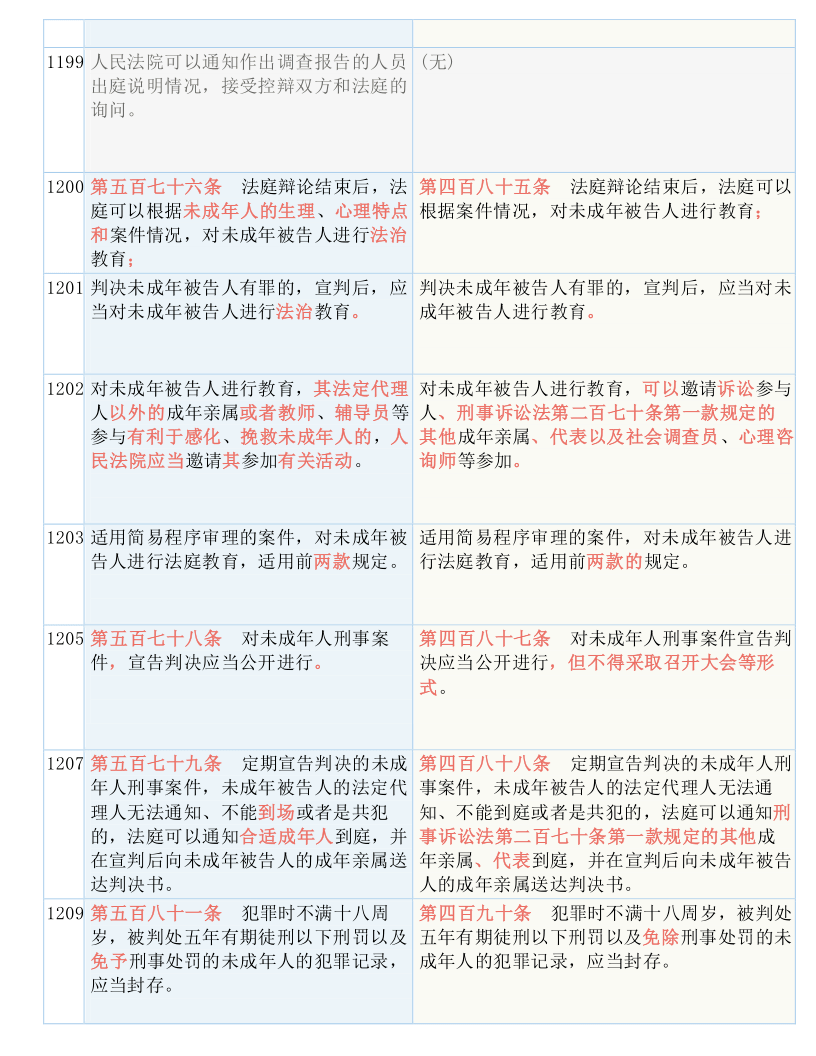 新澳门资料大全正版资料六肖-词语释义解释落实