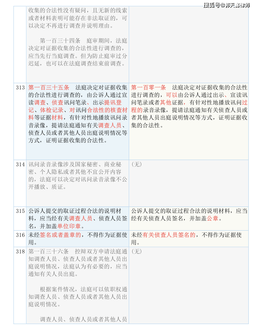 聚焦 第38页