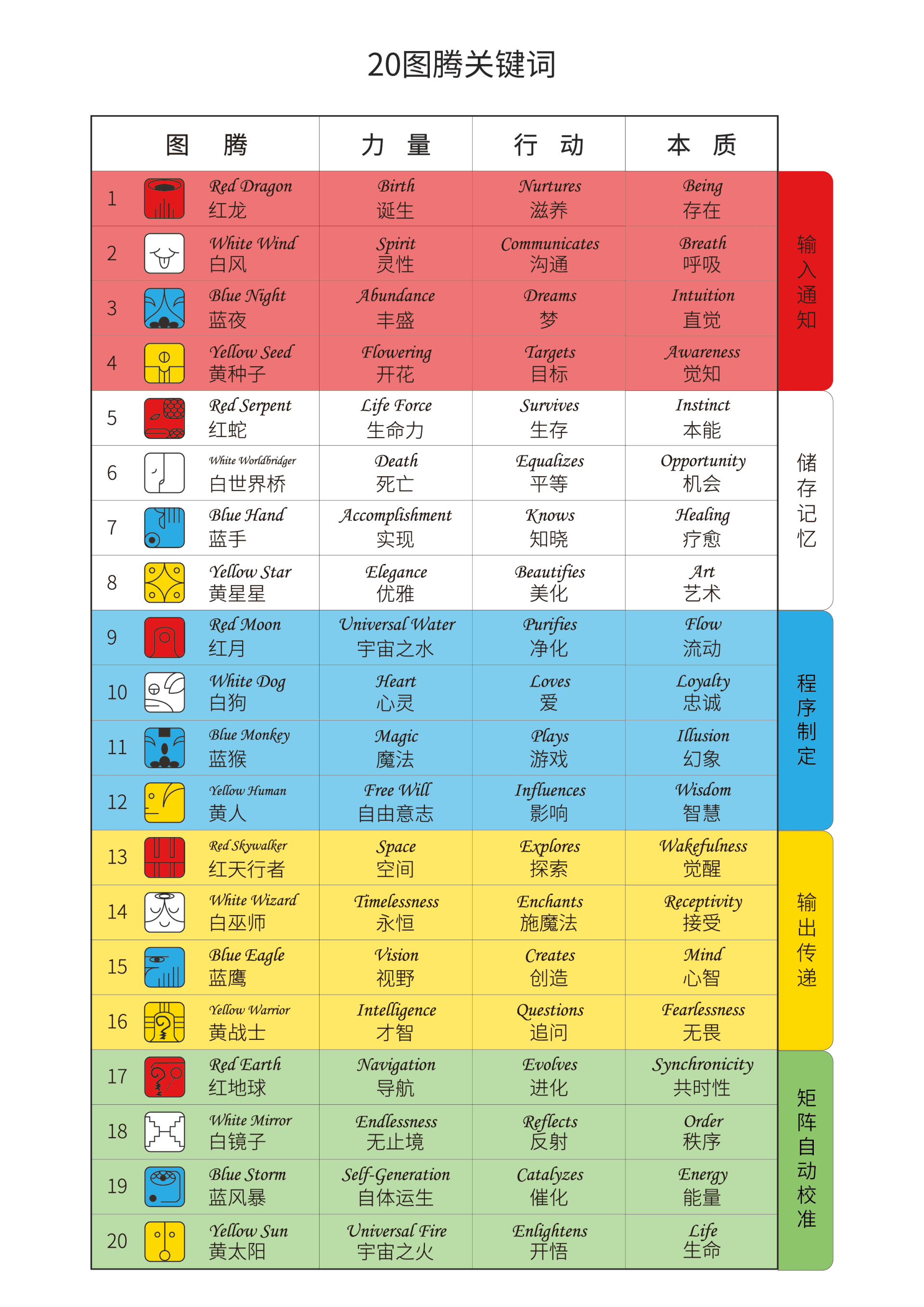 澳门三肖三码精准100%-词语释义解释落实