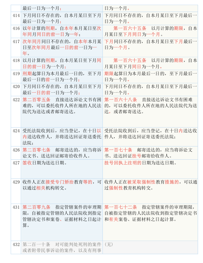 新澳门资料免费大全正版资料下载-词语释义解释落实