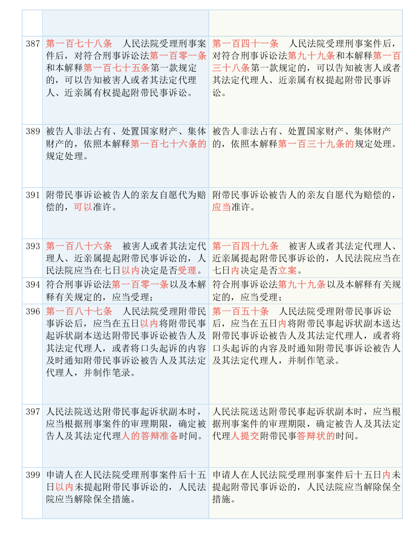 新澳门正版免费大全-词语释义解释落实