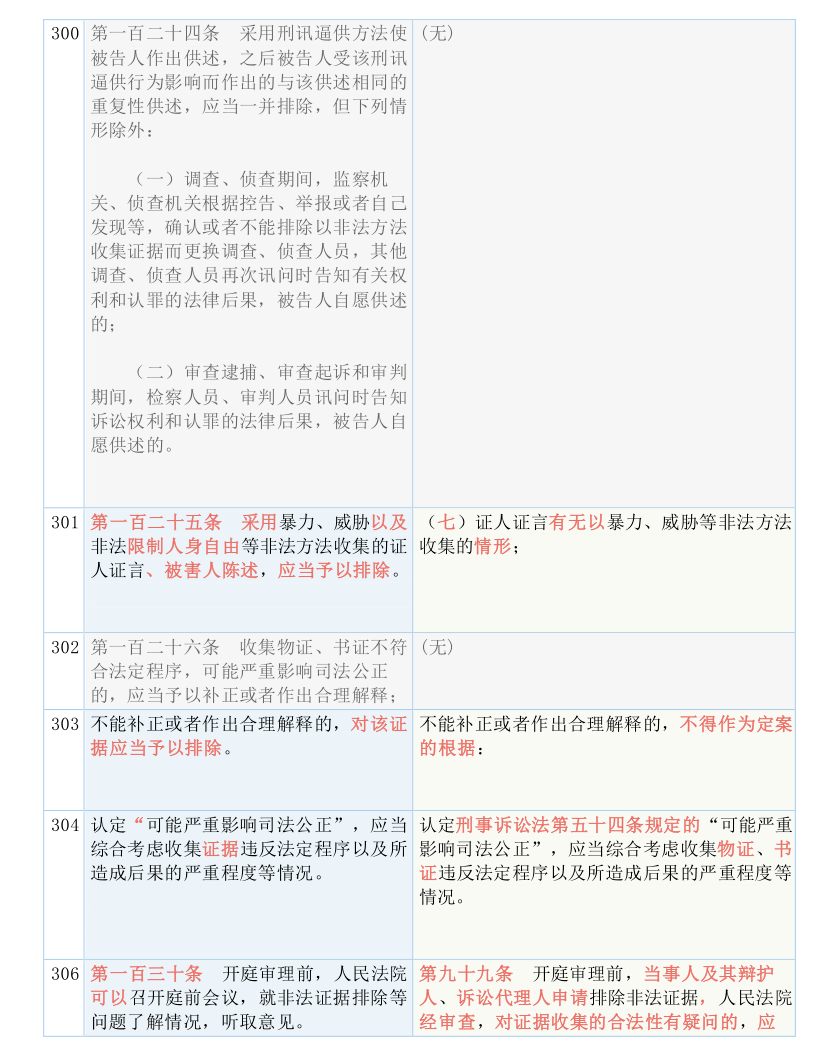 新澳今天最新资料995-词语释义解释落实